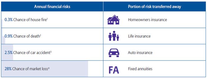 Insure For Retirement