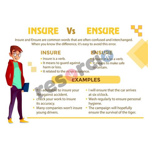 Insure Vs Ensure Template 03 Insure Vs Ensure Template 03