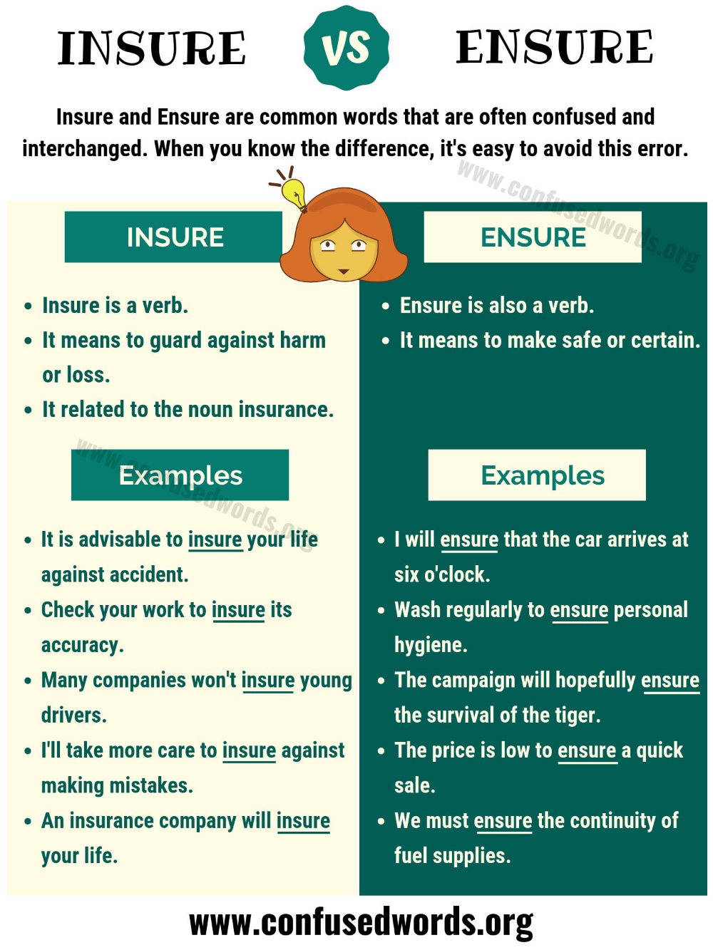 Insure Vs Ensure What S The Difference Between Ensure Vs Insure Insure Vs Ensure What S The Difference Between Ensure Vs Insure