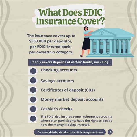 Insured By The Fdic