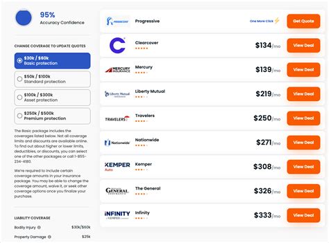 Insurify Auto Insurance