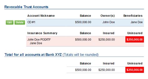 Insuring Bank Deposits Over 250 000 With Multiple Ownership Categories Insuring Bank Deposits Over 250 000 With Multiple Ownership Categories