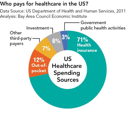 International Healthcare Systems And The Us Health Reform Debate Bay International Healthcare Systems And The Us Health Reform Debate Bay