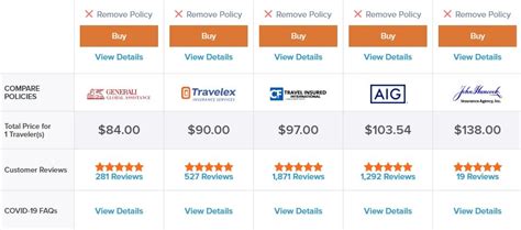 International Travel Insurance Compare