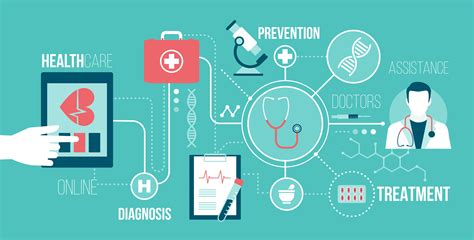 Interoperability Provides The Key To Value Based Healthcare Interoperability Provides The Key To Value Based Healthcare