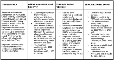 Irs Rules For Health Insurance Reimbursement