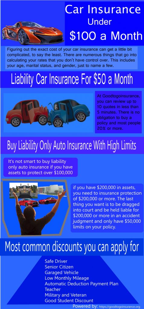 Is 100 A Month For Car Insurance Good Yourinsurance Info Is 100 A Month For Car Insurance Good Yourinsurance Info