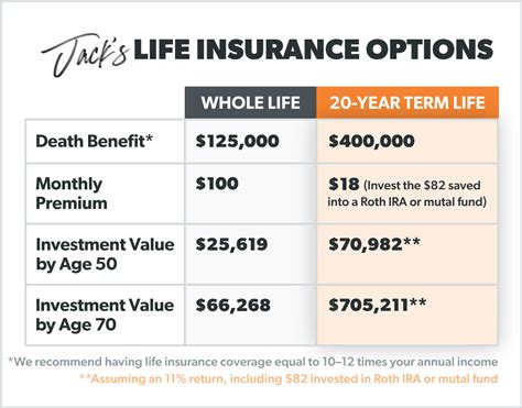 Is A Cash Value Life Insurance A Good Investment Flash Sales Dakora Is A Cash Value Life Insurance A Good Investment Flash Sales Dakora