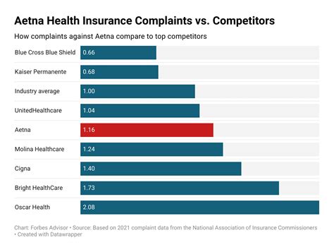 Is Aetna A Good Insurance