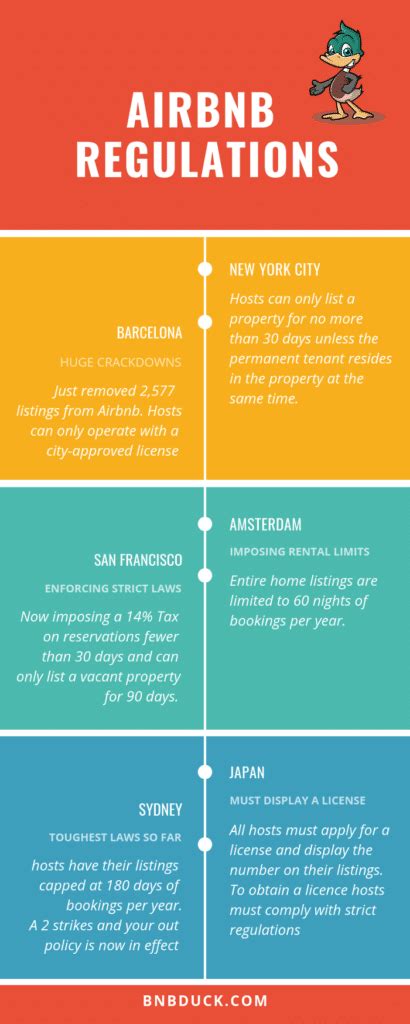 Is Airbnb Covered By Travel Insurance Things You Must Know Is Airbnb Covered By Travel Insurance Things You Must Know