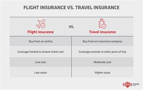 Is Flight Insurance Worth It What Does Flight Insurance Cover Is Flight Insurance Worth It What Does Flight Insurance Cover