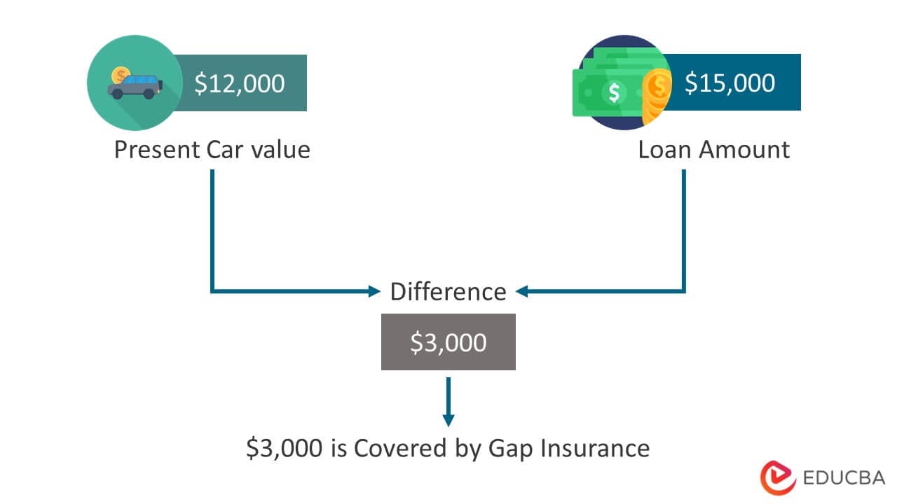 Is Gap Insurance Necessary
