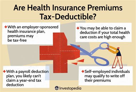 Is Health Insurance Premium Tax Deductible