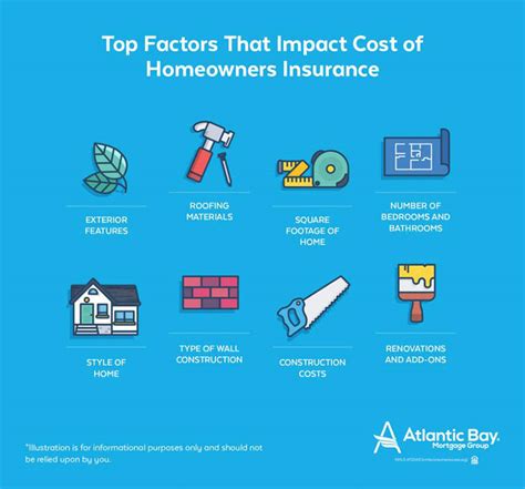 Is Homeowners Insurance Required If Your House Is Paid Off Is Homeowners Insurance Required If Your House Is Paid Off