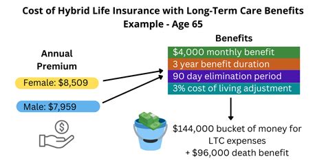 Is Long Term Care Insurance Worth It Kindness Financial Planning Is Long Term Care Insurance Worth It Kindness Financial Planning