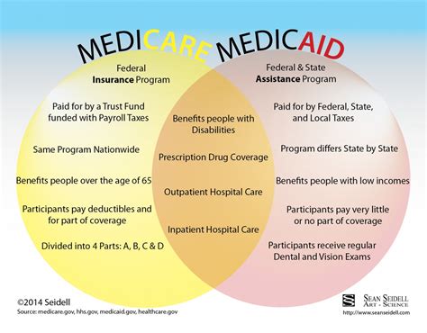 Is Medicaid Health Insurance