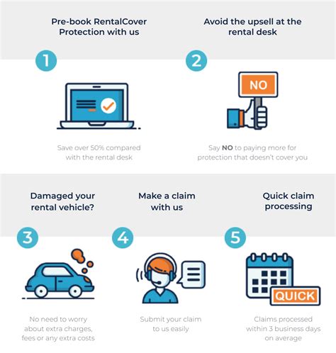 Is My Rental Car Covered By Progressive Insurance At Annabelle Wang Blog Is My Rental Car Covered By Progressive Insurance At Annabelle Wang Blog