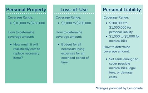 Is Renters Insurance Worth It What Does It Cover Avail Is Renters Insurance Worth It What Does It Cover Avail