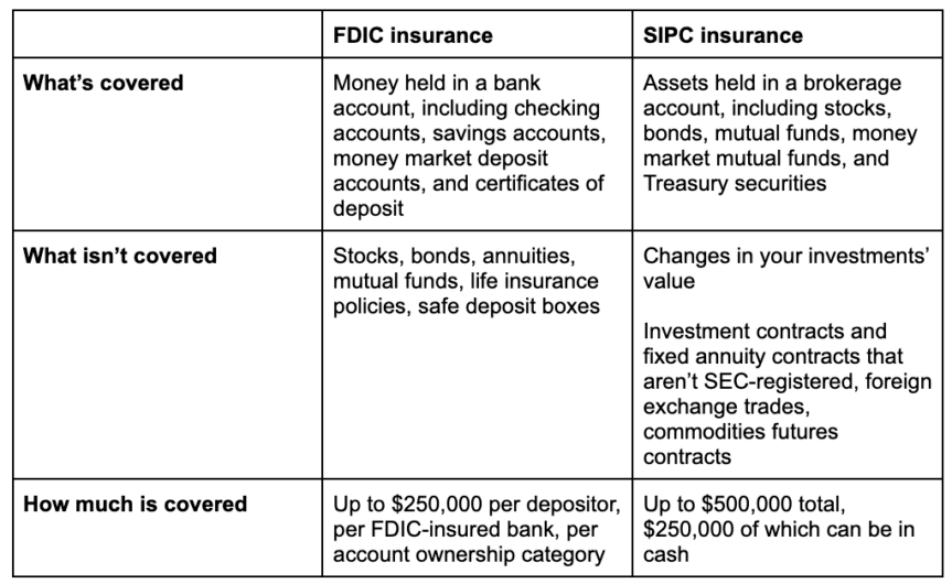 Is Swvxx Sipc Insured Life Insurance Quotes Is Swvxx Sipc Insured Life Insurance Quotes