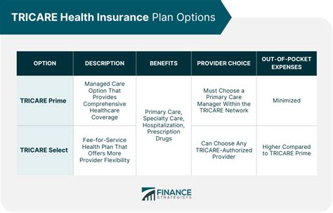 Is Tricare Private Insurance