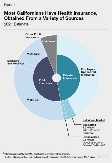 Issues That Could Impact Californians Health Care Coverage In 2023 And Issues That Could Impact Californians Health Care Coverage In 2023 And