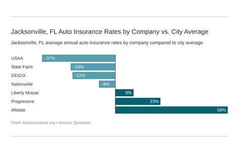 Jacksonville Fl Auto Insurance 2024 Autoinsurance Org Jacksonville Fl Auto Insurance 2024 Autoinsurance Org