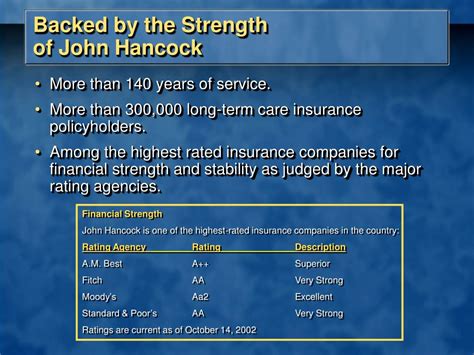 John Hancock Life Insurance Ratings John Hancock Life Insurance Ratings
