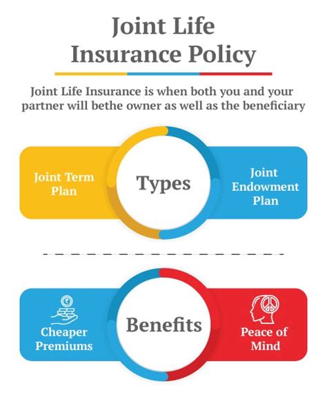 Joint Life Policy Meaning Type Benefits Of Joint Life Insurance Joint Life Policy Meaning Type Benefits Of Joint Life Insurance