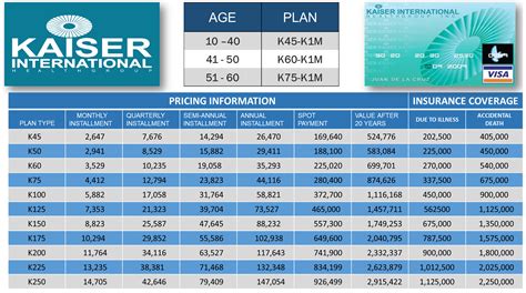 Kaiser Insurance Plan