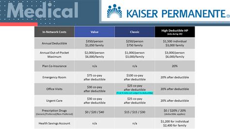Kaiser Medical Insurance Plans California Financial Report Kaiser Medical Insurance Plans California Financial Report