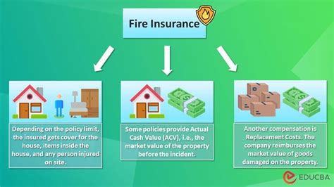 La Fire Insurance La Fire Insurance
