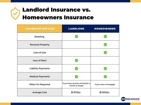 Landlord Insurance Vs Homeowners Insurance Landlord Insurance Vs Homeowners Insurance