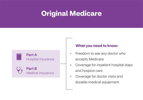 Learn About The Parts Of Medicare Aetna Medicare Learn About The Parts Of Medicare Aetna Medicare