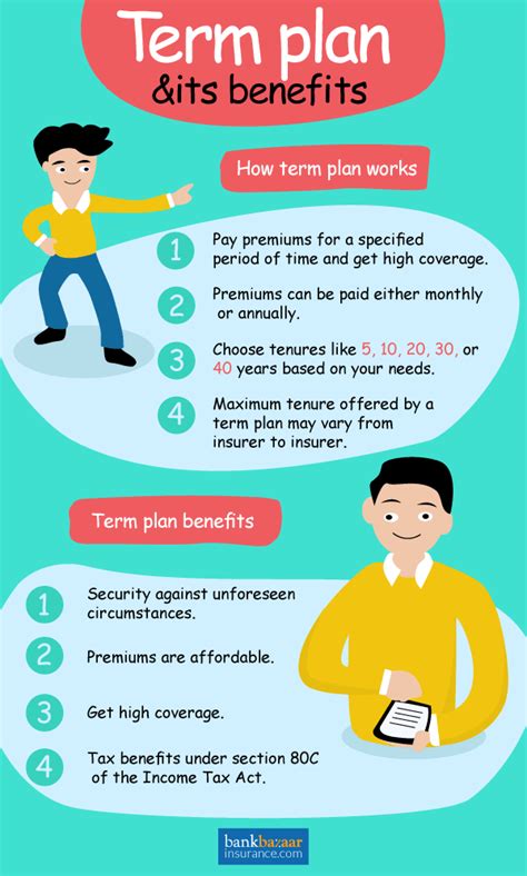 Learn All About Term Life Insurance And Its Benefits Here At Www Learn All About Term Life Insurance And Its Benefits Here At Www