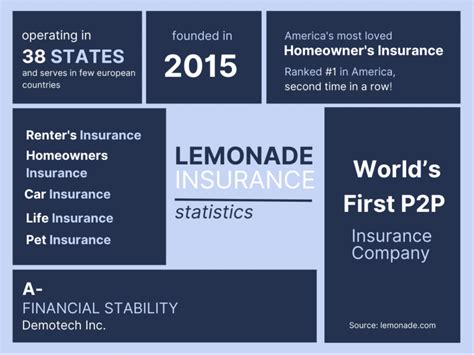 Lemonade Insurance Reviews 2024 Agency Height Lemonade Insurance Reviews 2024 Agency Height
