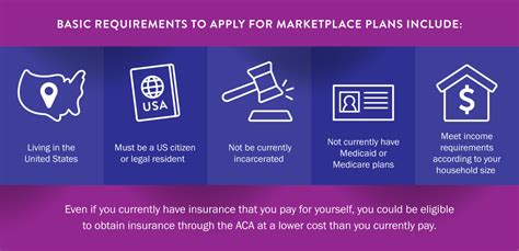 Let Phntx Help Guide You Through The Marketplace Insurance Plans Let Phntx Help Guide You Through The Marketplace Insurance Plans