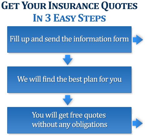 Level Term Life Insurance Quote 16 Quotesbae Level Term Life Insurance Quote 16 Quotesbae