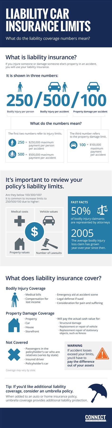 Liability Car Insurance Connect Auto Insurance Liability Car Insurance Connect Auto Insurance