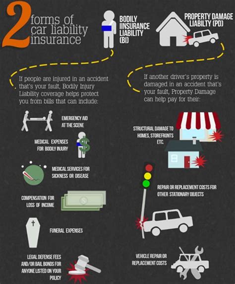 Liability Car Insurance Quotes Quotesgram Liability Car Insurance Quotes Quotesgram