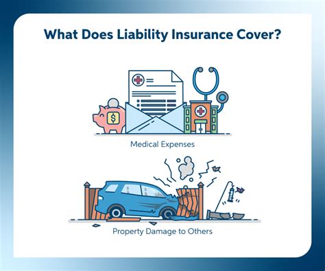 Liability Cover Insurance