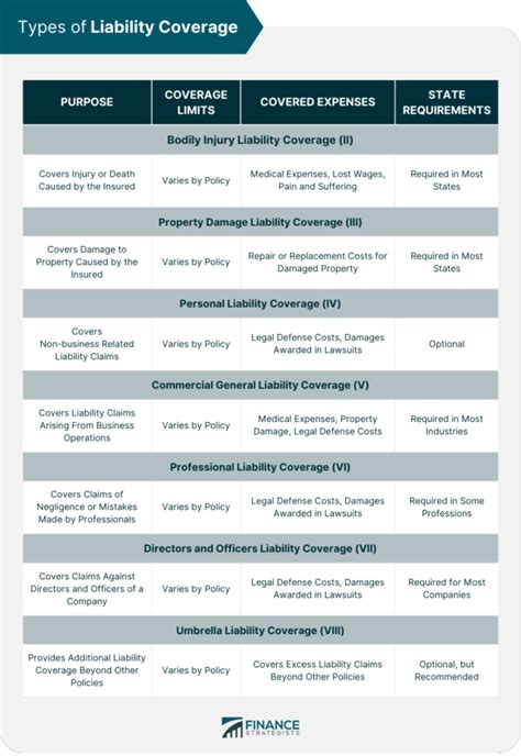 Liability Insurance Definition Types And Factors To Consider Liability Insurance Definition Types And Factors To Consider