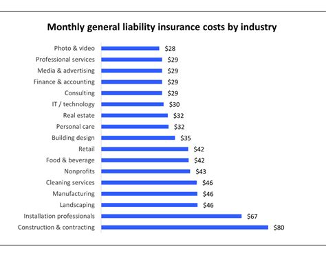 Liability Insurance For A Business Cost