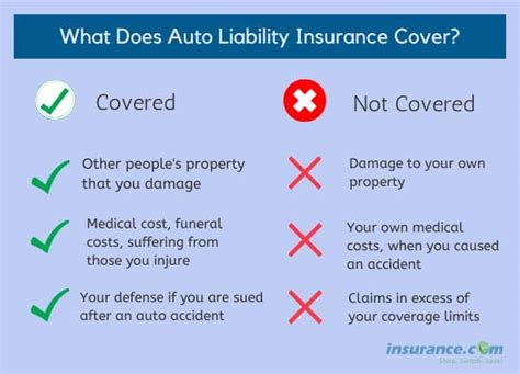 Liability Insurance Only Liability Insurance Only
