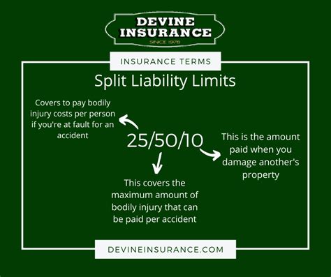 Liability Limits 250 000 500 000 Vs 500 000 500 000 In 2025 Coverage Liability Limits 250 000 500 000 Vs 500 000 500 000 In 2025 Coverage
