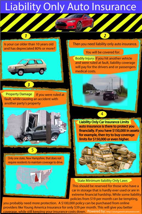 Liability Only Auto Insurance Latest Infographics Liability Only Auto Insurance Latest Infographics