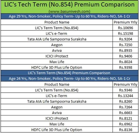 Lic Term Insurance Plan Details Premium Features Online Lic Term Insurance Plan Details Premium Features Online