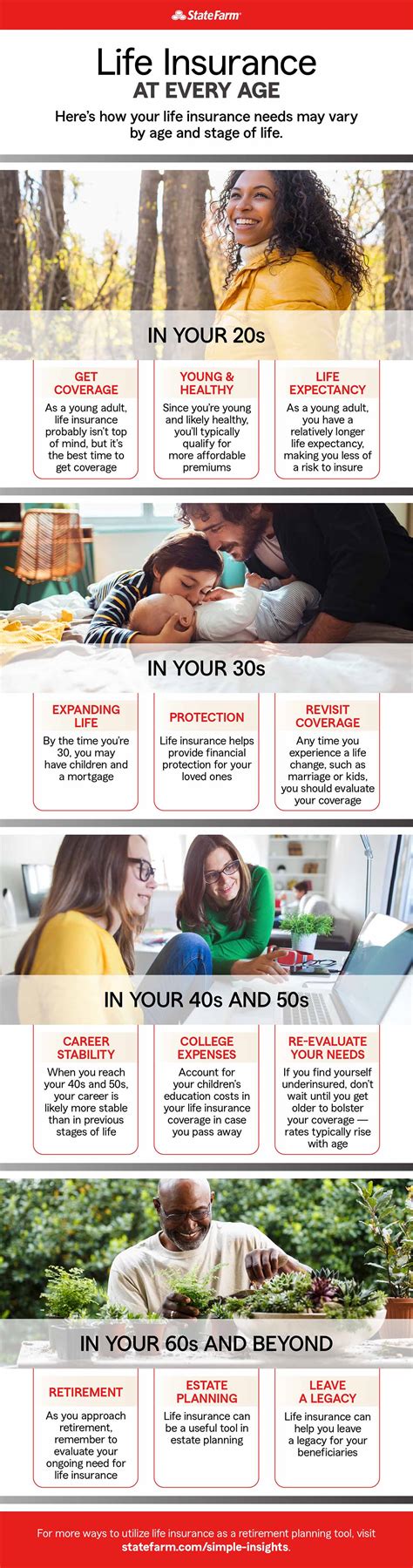 Life Insurance At Every Age State Farm Life Insurance At Every Age State Farm