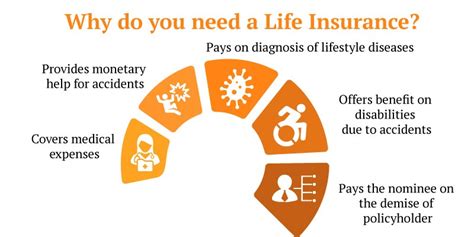 Life Insurance Benefits Important Features Of Life Insurance Life Insurance Benefits Important Features Of Life Insurance