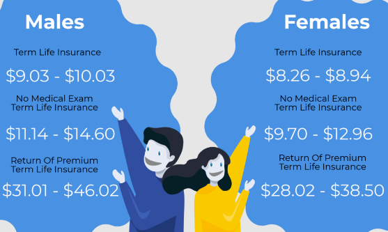 Life Insurance Cheap