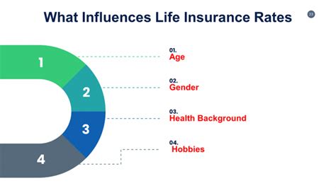 Life Insurance Cost Calculator Total Coverage You Need Pro Life Insurance Cost Calculator Total Coverage You Need Pro